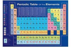 POSTER  PERIODIC TABLE OF ELEMENTS   61 X 91.5 CM