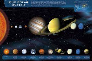 POSTER OUR SOLAR SYSTEM 61 X 91.5 CM