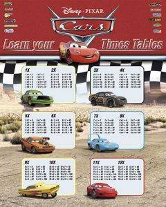 POSTER CARS TIMES TABLES 40.6 X 50.8 CM