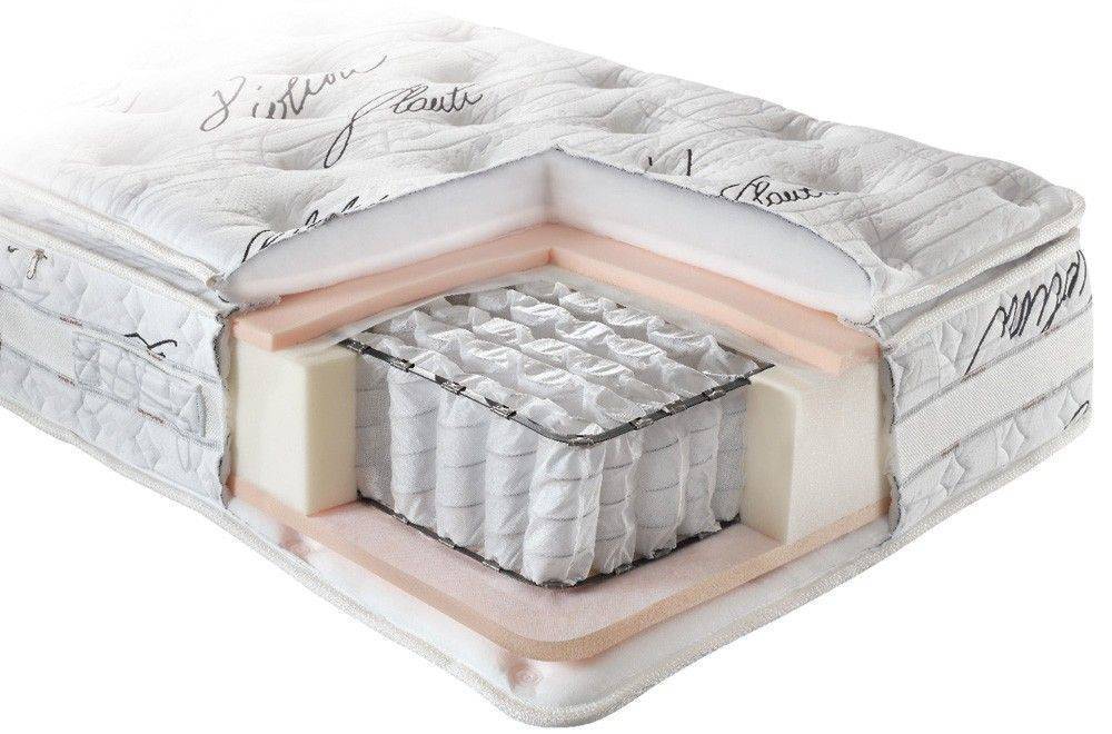 ΣΤΡΩΜΑ LINEA STROM POCKET SPRINGS SILK ΠΛΑΤΟΣ 91-100EK ΜΗΚΟΣ 200ΕΚ LINEA STROM