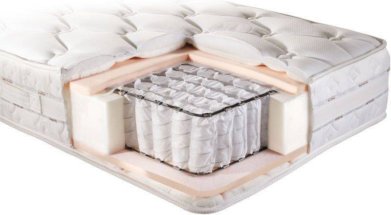 ΣΤΡΩΜΑ LINEA STROM POCKET SPRINGS SENSITIVE ΠΛΑΤΟΣ 70-90EK ΜΗΚΟΣ 200ΕΚ LINEA STROM