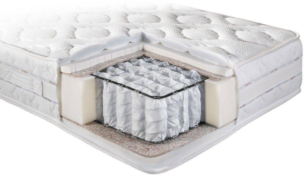 ΣΤΡΩΜΑ LINEA STROM POCKET SPRINGS BIOFLEX ΠΛΑΤΟΣ 70-90EK ΜΗΚΟΣ 200ΕΚ LINEA STROM