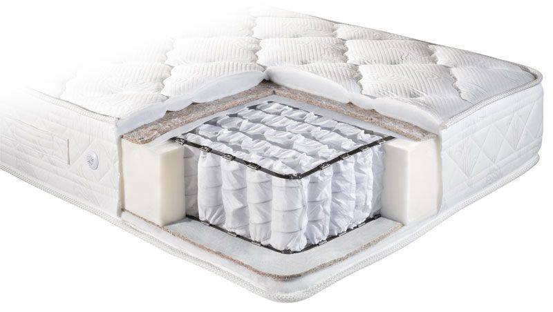 ΣΤΡΩΜΑ LINEA STROM POCKET SPRINGS MAGIC ΠΛΑΤΟΣ 70-90EK ΜΗΚΟΣ 200ΕΚ LINEA STROM