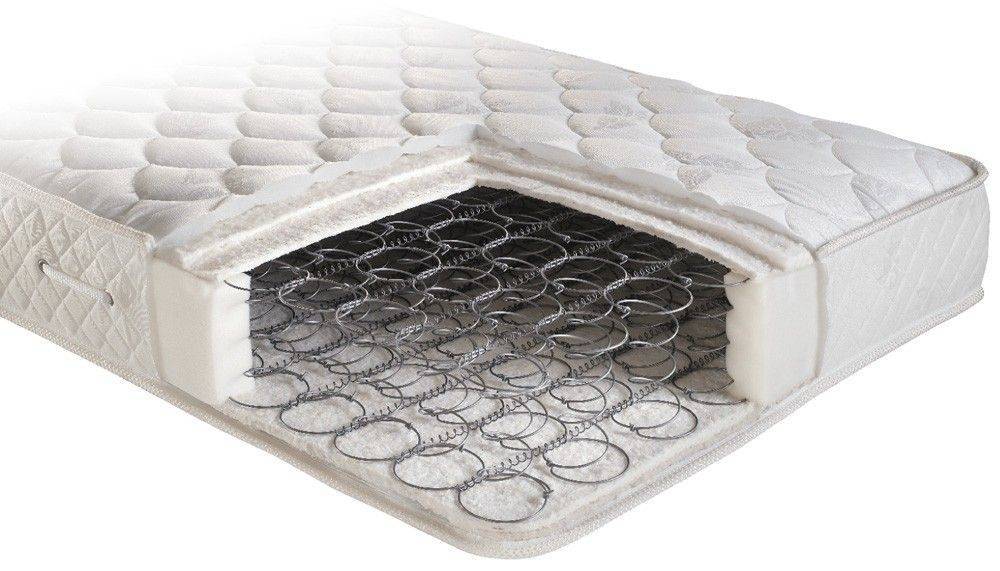 LINEA STROM ΣΤΡΩΜΑ LINEA STROM BONNEL SUPER PLUS ΠΛΑΤΟΣ 70-900EK ΜΗΚΟΣ 200ΕΚ