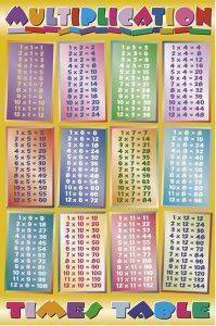 POSTER MULTIPLICATION TABLE 61 X 91.5 CM