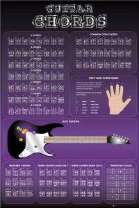 POSTER GUITAR CHORDS 61 X 91.5 CM POSTER GUITAR CHORDS 61 X 91.5 CM