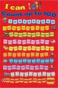POSTER COUNT TO 100 61 X 91.5 CM POSTER COUNT TO 100 61 X 91.5 CM