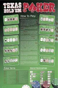 POSTER POKER TEXAS HOLD\'EM (61X91.5CM) POSTER POKER TEXAS HOLD\'EM (61X91.5CM)