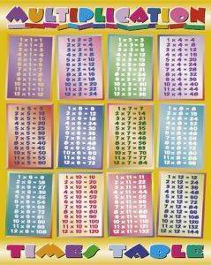 POSTER MULTIPLICATION TABLE 40.6 X 50.8 CM