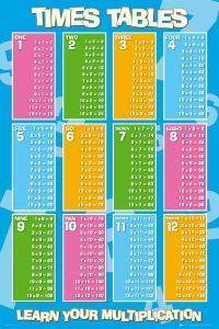 POSTER TIMES TABLES - LEARN YOUR MULTIPLICATION 61 X 91.5 CM