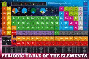 POSTER PERIODIC TABLE OF THE ELEMENTS 61 X 91.5 CM