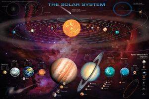 POSTER SOLAR SYSTEM 61 X 91.5 CM POSTER SOLAR SYSTEM 61 X 91.5 CM