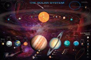 POSTER SOLAR SYSTEM 61 X 91.5 CM