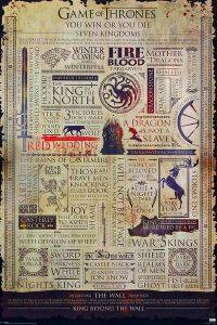 POSTER  GAME OF THRONES YOU WIN OR YOU DIE  61 X 91.5 CM