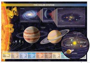 POSTER  THE SOLAR SYSTEM  61 X 91.5 CM