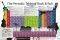 POSTER PERIODIC-TABLE-OF-ROCK-AND-ROLL  61 X ...