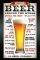 POSTER HOW TO ORDER BEER PYRAMID INTERNATIONAL 61 X 91.5 CM