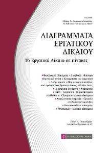 ΔΙΑΓΡΑΜΜΑΤΑ ΕΡΓΑΤΙΚΟΥ ΔΙΚΑΙΟΥ ΔΙΑΓΡΑΜΜΑΤΑ ΕΡΓΑΤΙΚΟΥ ΔΙΚΑΙΟΥ