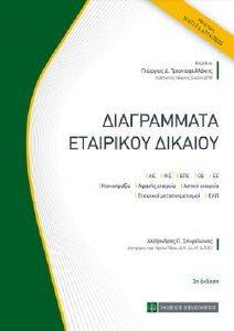 ����������� ��������� �������