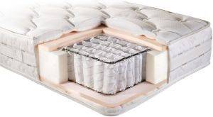 ������ LINEA STROM POCKET SPRINGS SENSITIVE ������ 101-110EK ����� 200��