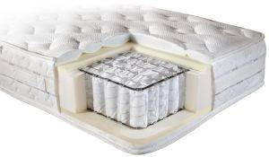 LINEA STROM ΣΤΡΩΜΑ LINEA STROM POCKET SPRINGS FLEX ΠΛΑΤΟΣ 91-100EK ΜΗΚΟΣ 200ΕΚ