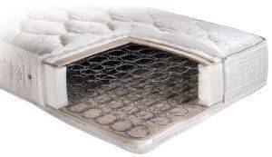 ΣΤΡΩΜΑ LINEA STROM BONNEL  COMFORT ΠΛΑΤΟΣ 111-120EK ΜΗΚΟΣ 200ΕΚ