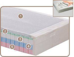 ������ LINEA STROM FLEXIBILITY VITAL ������ 141-150EK ����� 200��