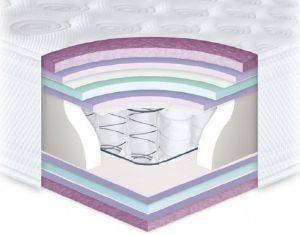 ΣΤΡΩΜΑ TED BED MATTERRA 160X200CM ΣΤΡΩΜΑ TED BED MATTERRA 160X200CM