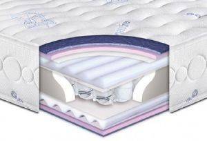 ΣΤΡΩΜΑ TED BED ANTISTRESS 140X190CM ΣΤΡΩΜΑ TED BED ANTISTRESS 140X190CM