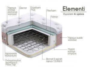  LINEA STROM BONNEL ELEMENTI  70-90EK  200