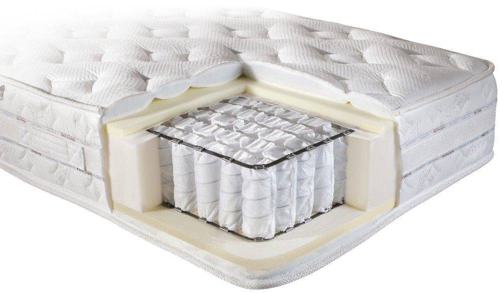 LINEA STROM ΣΤΡΩΜΑ LINEA STROM POCKET SPRINGS FLEX ΠΛΑΤΟΣ 161-170EK ΜΗΚΟΣ 200ΕΚ