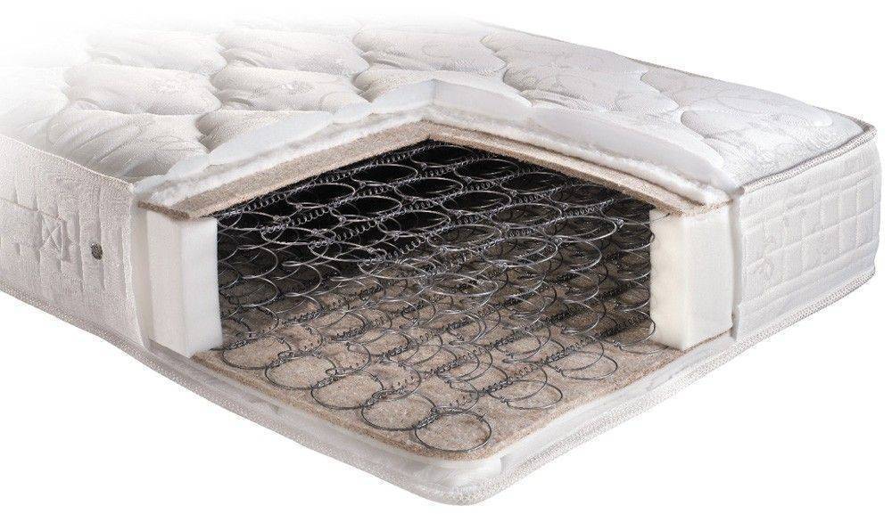 LINEA STROM ΣΤΡΩΜΑ LINEA STROM BONNEL COMFORT ΠΛΑΤΟΣ 121-130EK ΜΗΚΟΣ 200ΕΚ