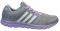 �������� ADIDAS PERFORMANCE BREEZE 101 2 ����...