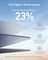 ANKER SOLAR CHARGER MONOCRYSTAL 100W