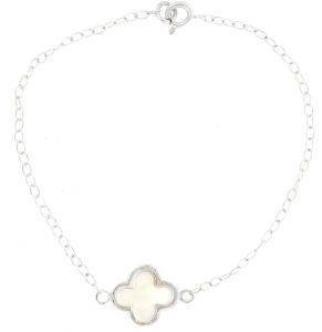 �������� �������� �� ����������� ���������