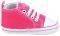 ������� �������� �������� PLAYSHOES ������ (E...